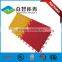 China Direct sale factory waterproof outdoor laminate flooring