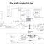 Zinc oxide production equipment manufacturer by Derui Machinery