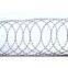 Razor Barbed Wire
