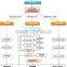 ERP customization