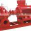 Top Quality Best Price Self-priming Peripheral Pumps
