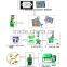 Sand casting machinery for bathroom faucets Gravity casting machinery