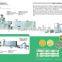 Nutritional flour/baby food processing line Machinery Plant