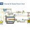 1.2 Million Kcal Natural Gas Diesel Fired Boiler Hot Oil Boiler