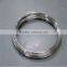 hot-dipped galvanized wire