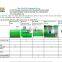 RPD100 Rail Pressure & Control Valve Current Diagnoser