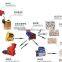 Jaw crushing plant/ Granite crushing equipment