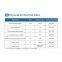 HIFULL Hydrophilic Fumed Alumina for Lithium Battery Separator Nano Grade Fumed Aluminum Oxide Granules Aluna-100