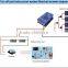 High Quality and Top sale 1KW 24V solar power on-grid systems for home use