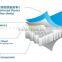PP Honeycomb FRP composite panel,Fiberglass skin truck body panel