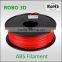 Water Printing ABS Plastic