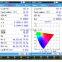 350A 380-780nm flux meter Portable Lumen Led photometric Testing Equipment everfine spectrometer