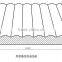 pu insulated sandwich panels
