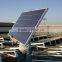 Solar And Wind Energy 4000W
