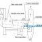 Clean sifter/vibrating plansifter/high efficiency vibrating machine