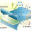 High Moisture Breathable House Wrap/roofing Membrane