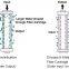 Oil-pass & Water-block Filter Cartridge