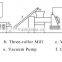 toilet soap making production line/laundry soap finishing plant