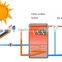 U Tube Solar Thermal Collectors