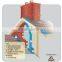 EPS/XPS exterior decorative sandwich wall panels