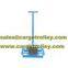 Machinery moving skates safe and easier when moving