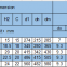 YRTS200 higher speed axial and radial angular contact ball bearings