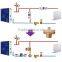 Thermostatic three-way control valve for boiler return bypass