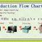 UV Wood Printer / Wood Plastic printer