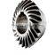 turbo gear