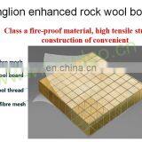 High-tech Rock Wool Board Processing Line thumbnail-6