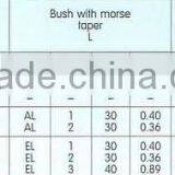 Quick-change Toolpost and Holders