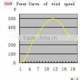 Advanced Chinese Wind Generator XCH-300W