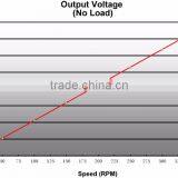 300kw 350RPM Permanent Magnet Generator PMG for Horizontal Wind Turbines thumbnail-3
