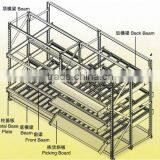2015 China Wholesale Storage Racking Gear Carton Flow Rack