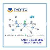 TAIYITO 2015 IOT Smart Things Wulian ZigBee Home Automation Smart Home Automation thumbnail-3