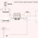 HOT SALES! 2kw Home Wind Turbine, Wind Electric Generator 2kw for Wind Solar Hybrid System 3kw 4kw 5kw thumbnail-5