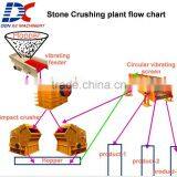 Best Sale Reliable Performance Complete Stone Crushing Line thumbnail-1