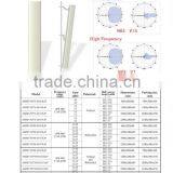 17dbi 698-2700 MHz Directional Base Station Repeater Sector Panel Transceiver 4g Antenna Outdoor Wifi Repeater thumbnail-4