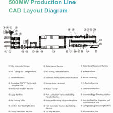 300MW Intelligent Photovoltaic Cell Module Production Line thumbnail-2