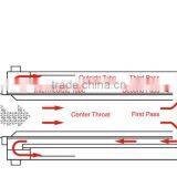Triple Pass Rotary Dryer for Sand and Mineral Drying, Turnkey Service! thumbnail-5