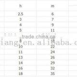 Brass Acorn Nut/Bolt and Nut/Nut and Bolt thumbnail-6