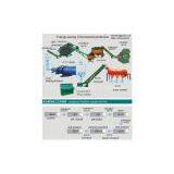 Compound Fertilizer Equipment thumbnail-1