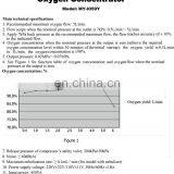 MY-I059Y Oxygen Therapy Equipment Concentrateur Oxygene 5L Portable Oxygen Concentrator With Atomization thumbnail-2