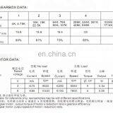 MBI-16A030 0.11-0.17W 10-500rpm 24V 60W Micro Dual DC Spur Gear Motor for Padlocks and Smart Home Use thumbnail-4