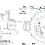 Oil Centrifuge Filter Centrifuge Tripod Centrifuge thumbnail-5