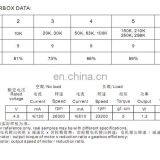 DC Micro Motors FF/FK-N30VA Details FF-N30 for Blood Pressure Pump or RC Toys thumbnail-5