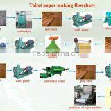 Small Waste Paper Recycling Plant, Toilet Paper Machine thumbnail-3