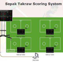 Sepak Takraw Scoring System thumbnail-1
