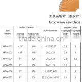 Diamond Saw Blade for Cutting Concrete thumbnail-1