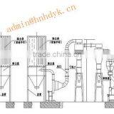 Zinc Oxide Mill /Calcium Carbonate Mill / Iron Oxide Mill 86-0371-61077066 thumbnail-4